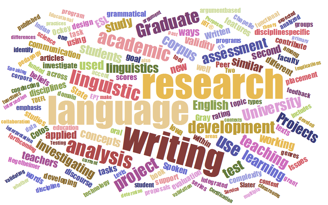 research design for language studies